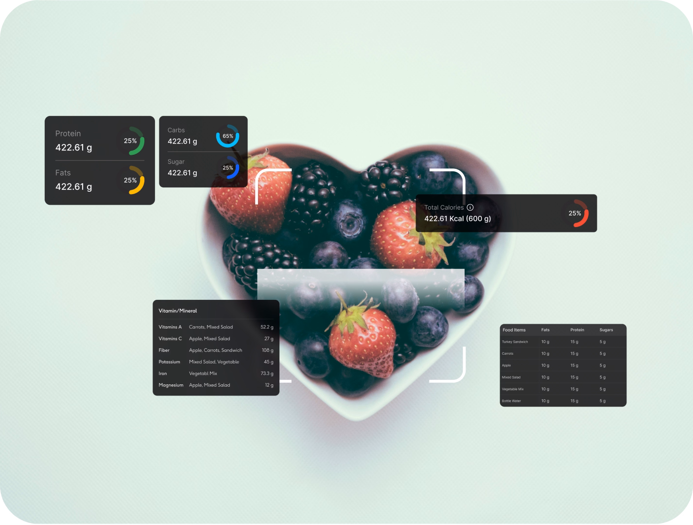 Caltrackr - Automatic Calorie Counter - 4